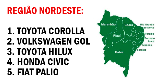 carros mais buscados nordeste