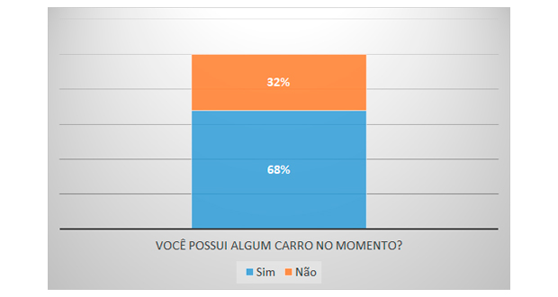 webmotors estudo
