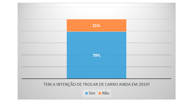 webmotors estudo