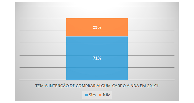 webmotors estudo