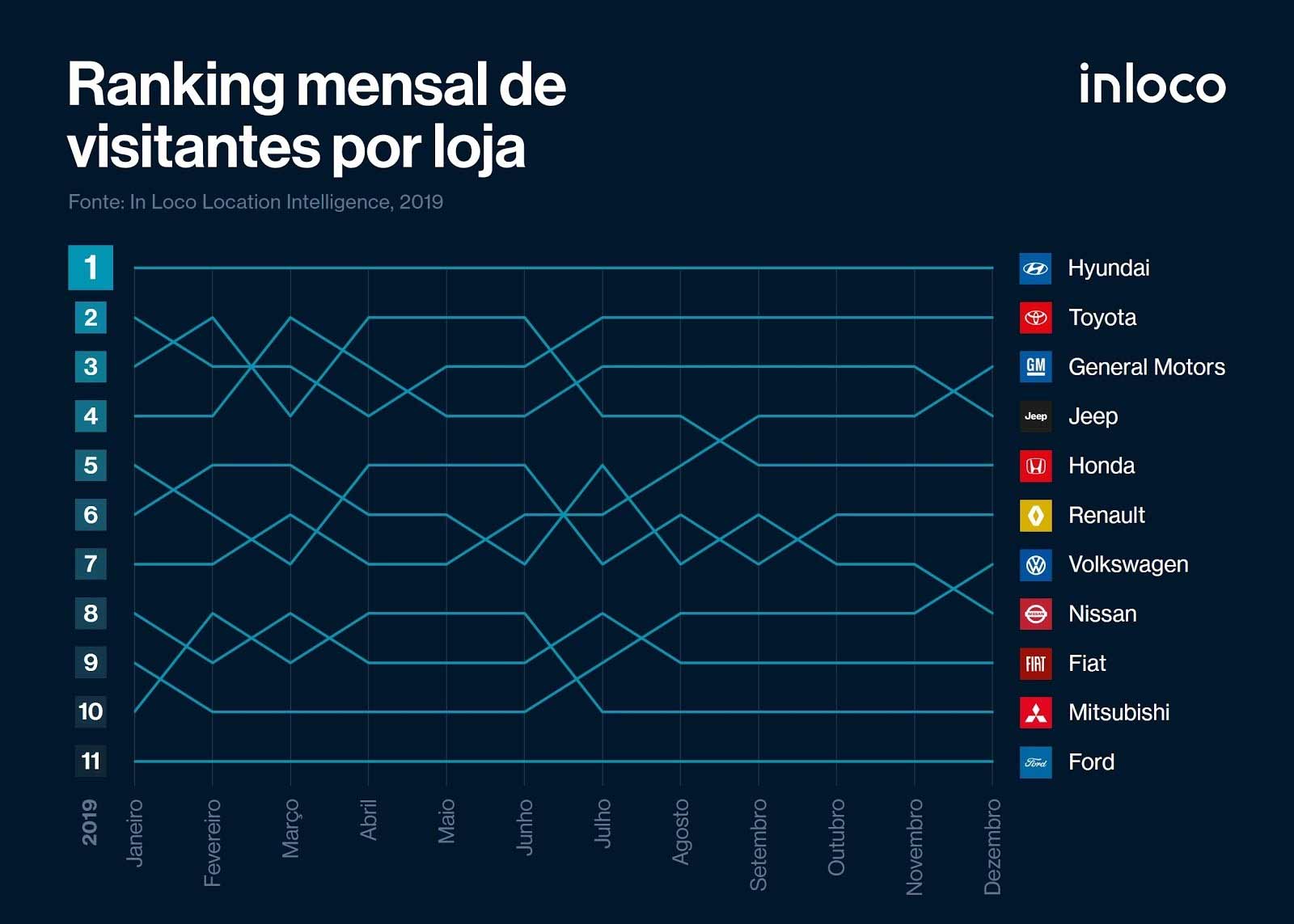 marcas mais visitadas em 2019
